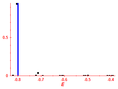 Strength function